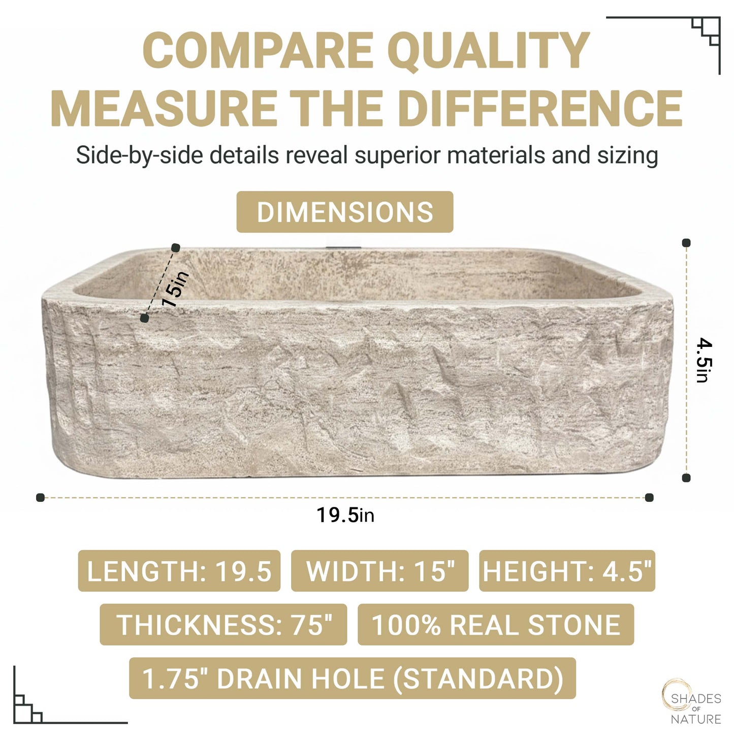 Product dimensions infographic for a rectangular chiseled travertine vessel sink, indicating a 19.5-inch length, 15-inch width, 4.5-inch height, 0.75-inch thickness, and a standard 1.75-inch drain hole for above-counter installation.