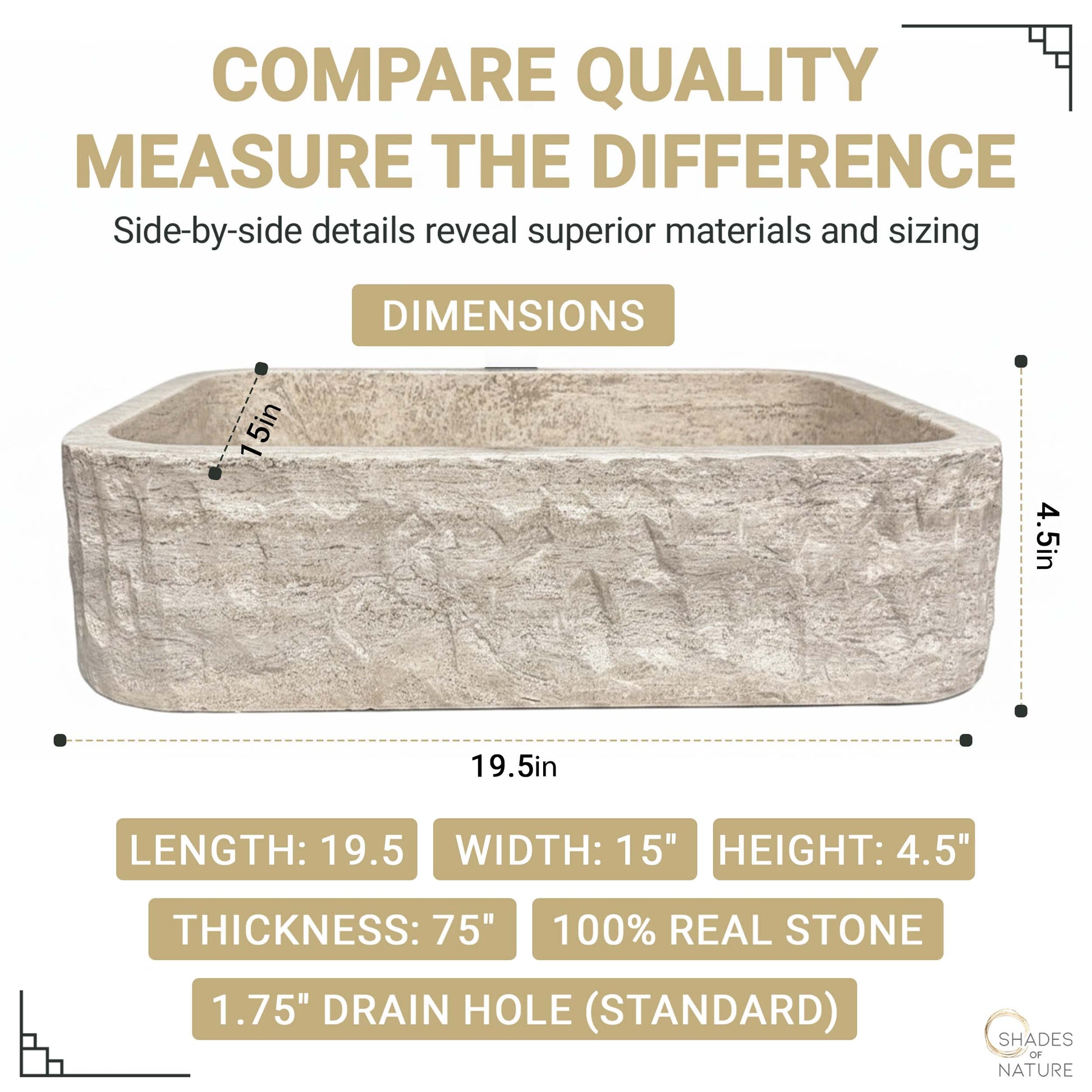 Product dimensions infographic for a rectangular chiseled travertine vessel sink, indicating a 19.5-inch length, 15-inch width, 4.5-inch height, 0.75-inch thickness, and a standard 1.75-inch drain hole for above-counter installation.
