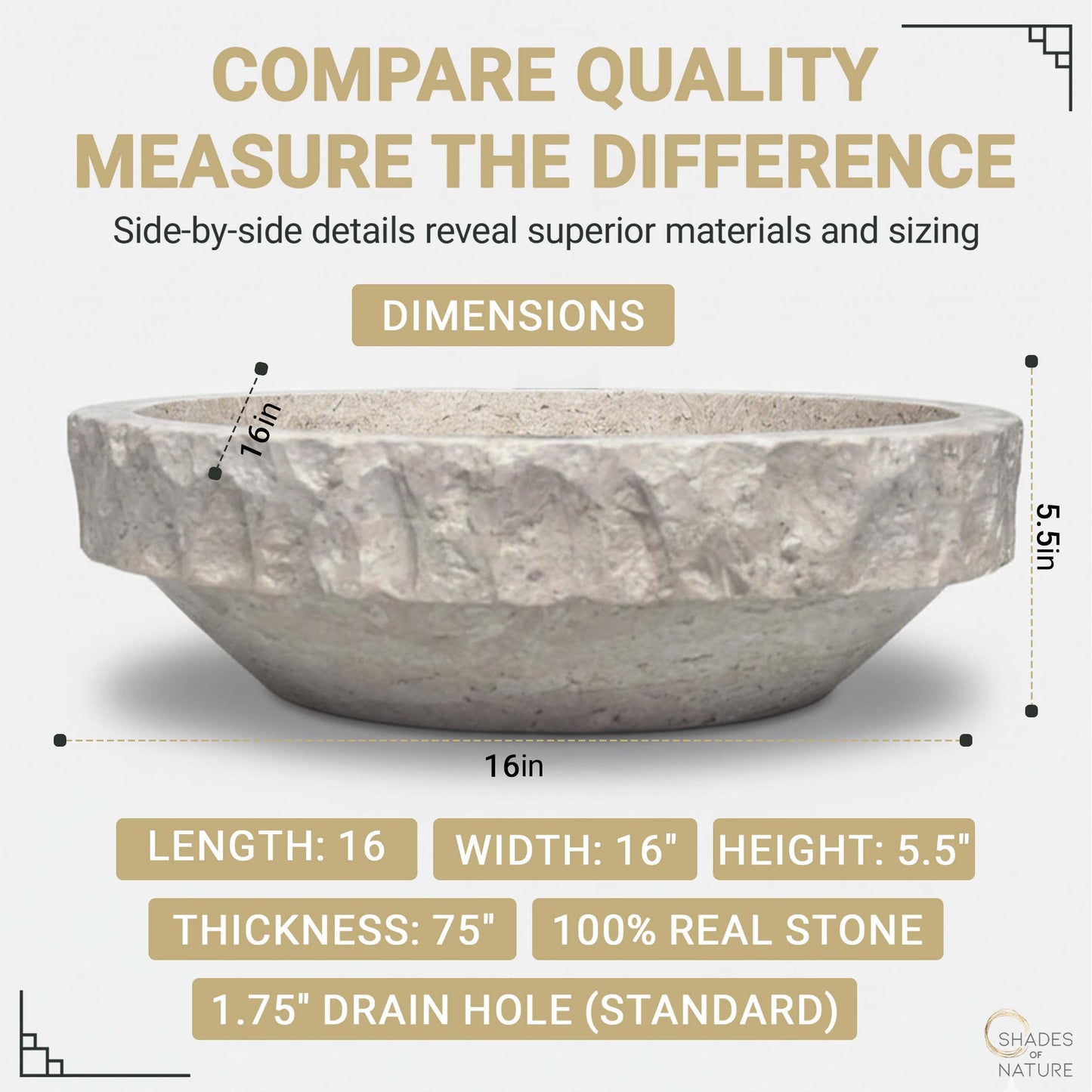 Product dimensions infographic for a round travertine vessel sink with a chiseled rim, indicating a 16-inch diameter, 5.5-inch height, 0.75-inch thickness, and a standard 1.75-inch drain hole for above-counter installation.