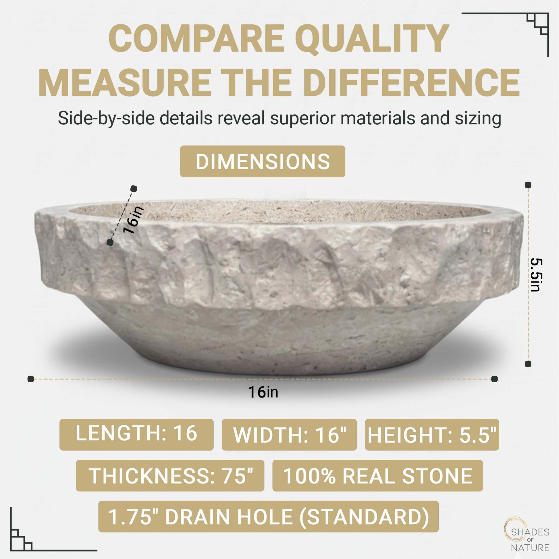 Product dimensions infographic for a round travertine vessel sink with a chiseled rim, indicating a 16-inch diameter, 5.5-inch height, 0.75-inch thickness, and a standard 1.75-inch drain hole for above-counter installation.