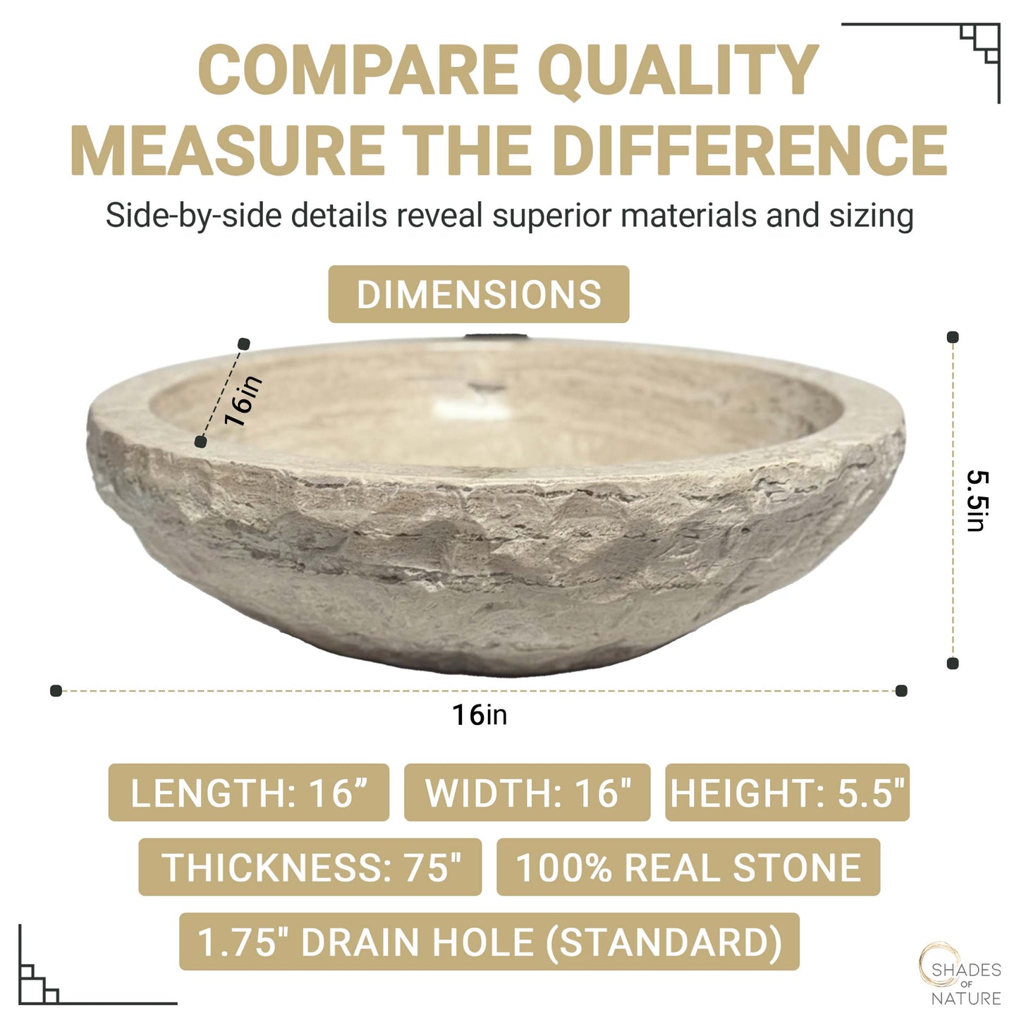 Product dimensions infographic for a round chiseled travertine vessel sink, showing a 16-inch diameter, 5.5-inch height, 0.75-inch wall thickness, and a standard 1.75-inch drain hole for above-counter installation.