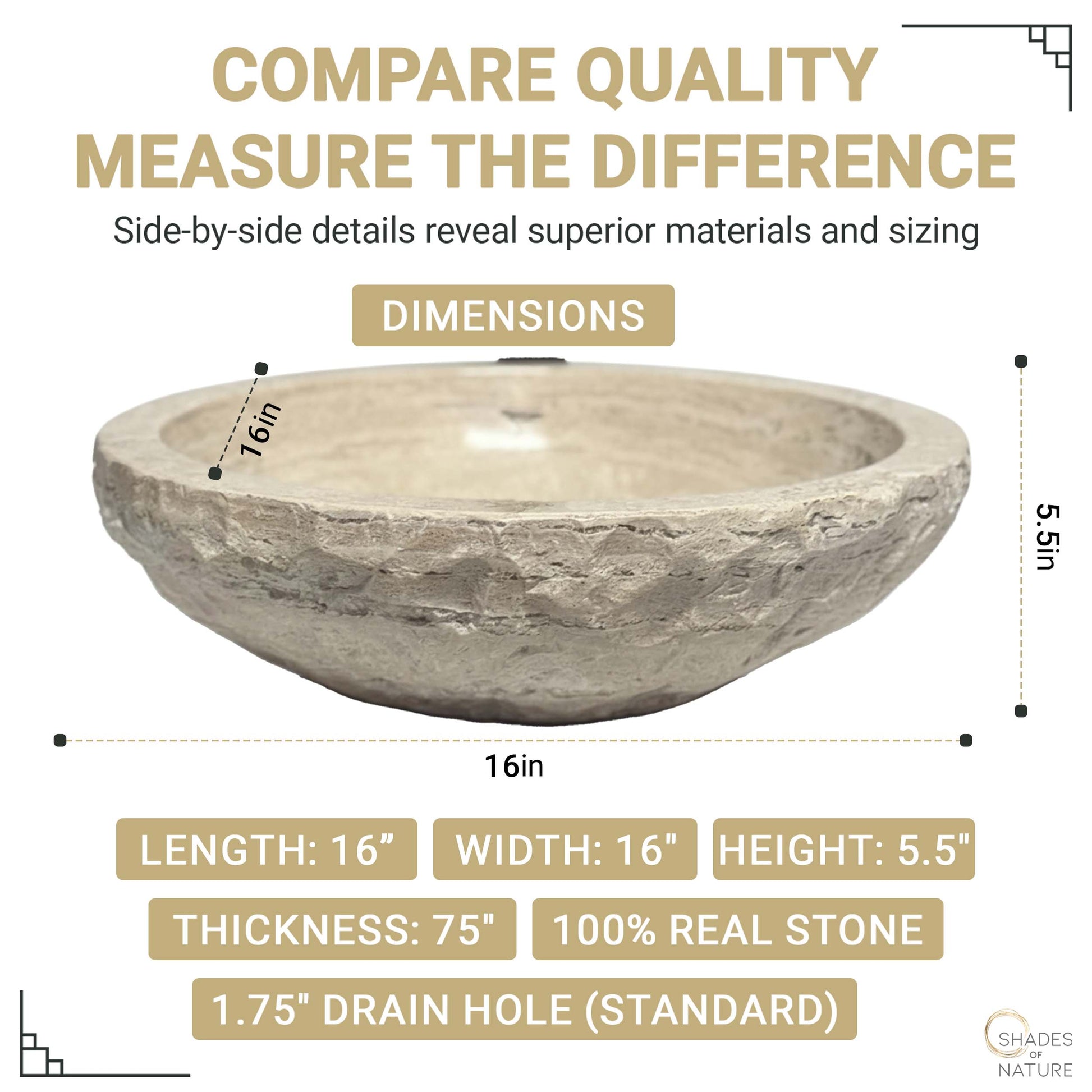 Product dimensions infographic for a round chiseled travertine vessel sink, showing a 16-inch diameter, 5.5-inch height, 0.75-inch wall thickness, and a standard 1.75-inch drain hole for above-counter installation.